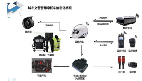 警用摩托車通訊系統及執法取證系統