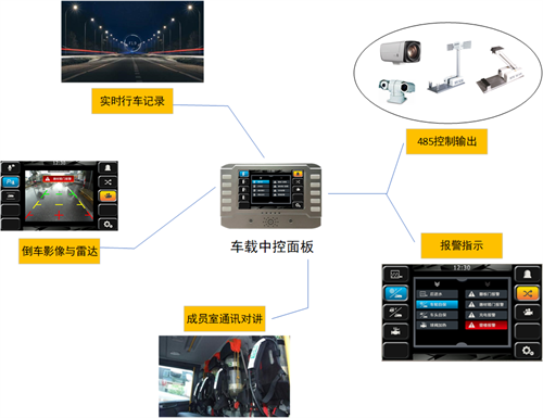 消防車(chē)輛解決方案