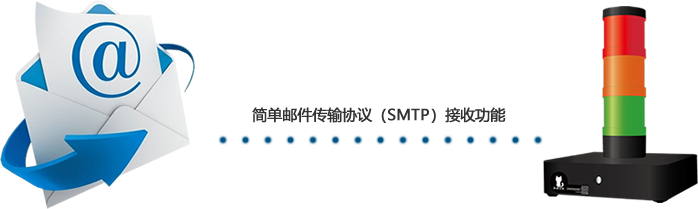 在內(nèi)網(wǎng)情況下用報警燈的郵件監(jiān)視功能