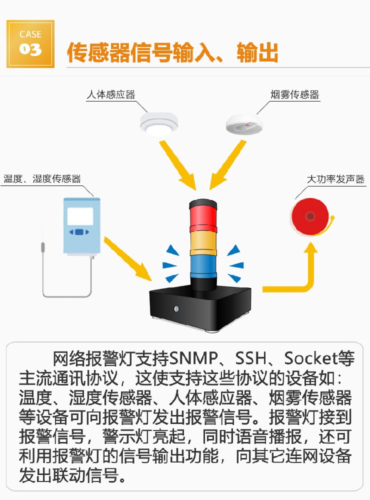 各類傳感器聯動告警警示燈解決方案
